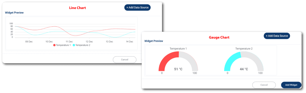 Line Chart and Gauge Chart