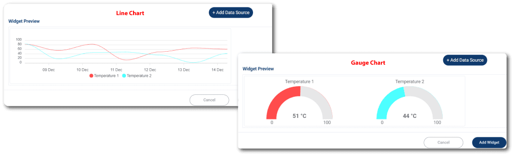 Line Chart and Gauge Chart