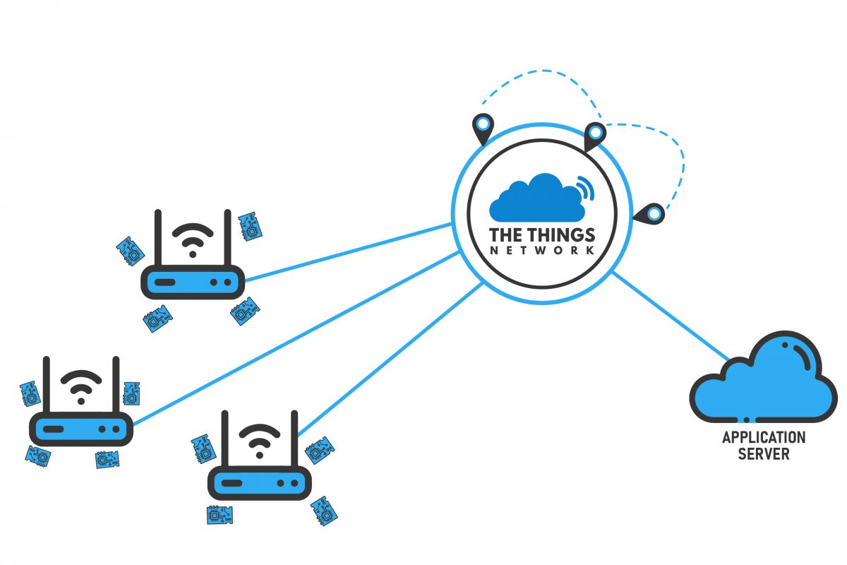 The Things Network (TTN)